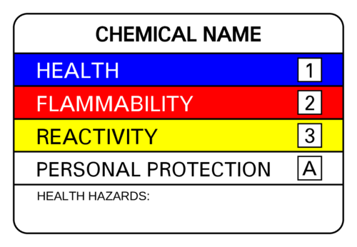 Hmis Label For Sale : HTP196 Haz-Mat Poster, "HAZARDOUS MATERIAL IDENTIFICATION ...