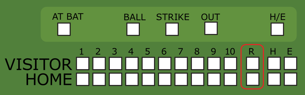 OnlineLabels Clip Art Baseball Scoreboard