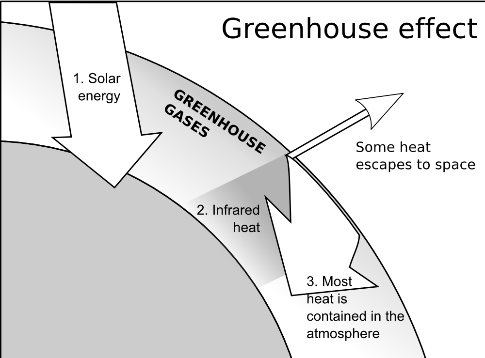 OnlineLabels Clip Art Greenhouse Effect