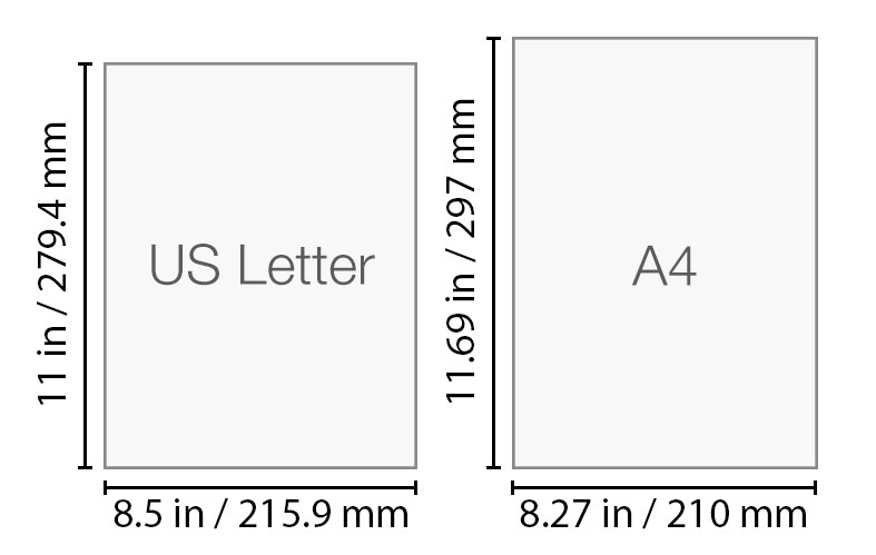 What's The Difference Between US Letter and A4 Paper Sheets?