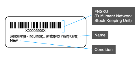 Breakdown of information on Amazon FBA product labels