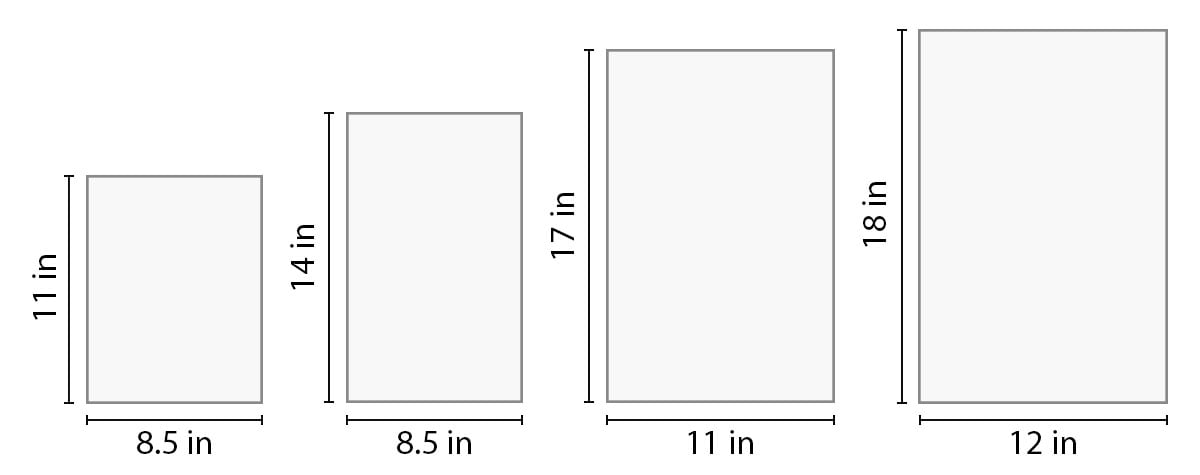 Common ANSI paper sizes.