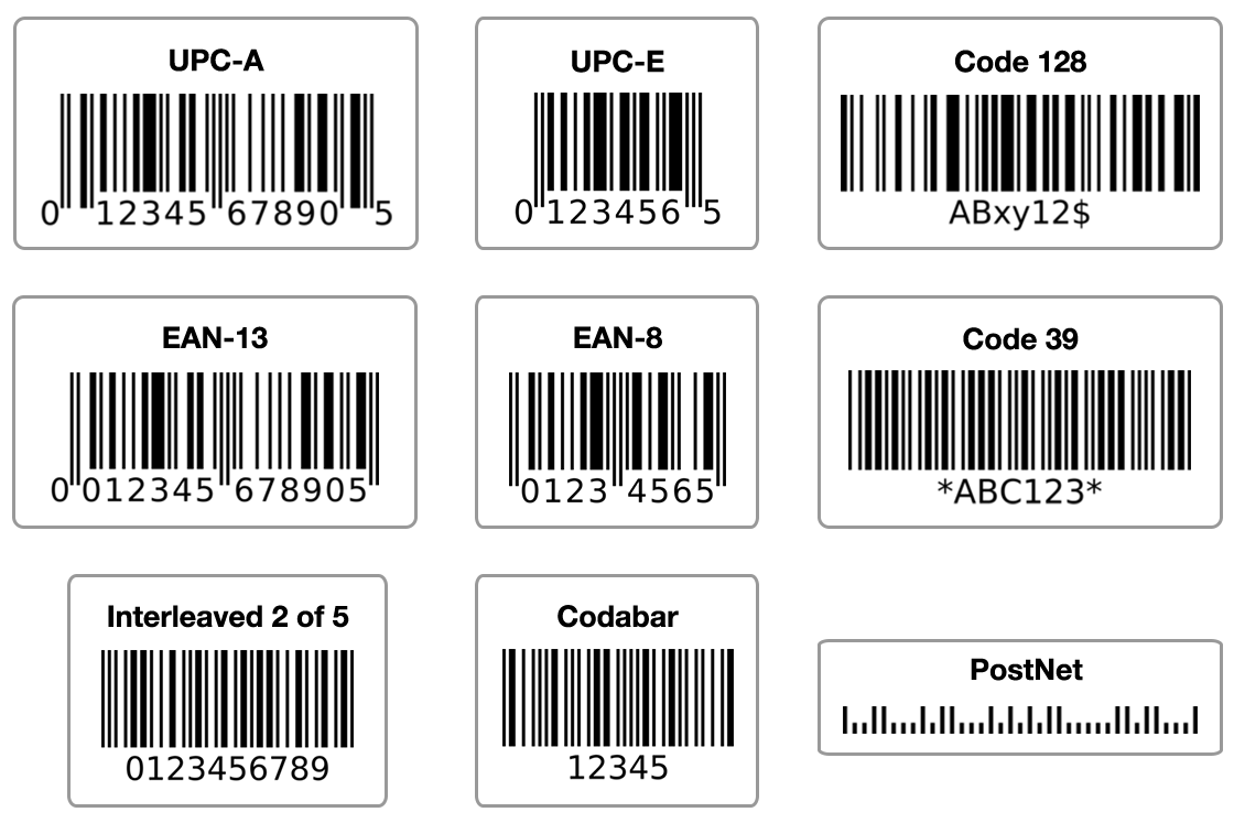 List of the most popular barcode types and what they look like: UPC-A, UPC-E, Code 128, EAN-13, EAN-8, Code 39, Interleaved 2 of 5, Codabar, PostNet