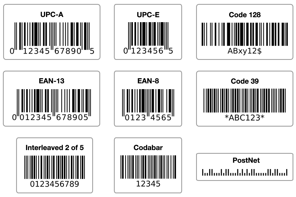 Understanding Different Types Of Barcodes OnlineLabels