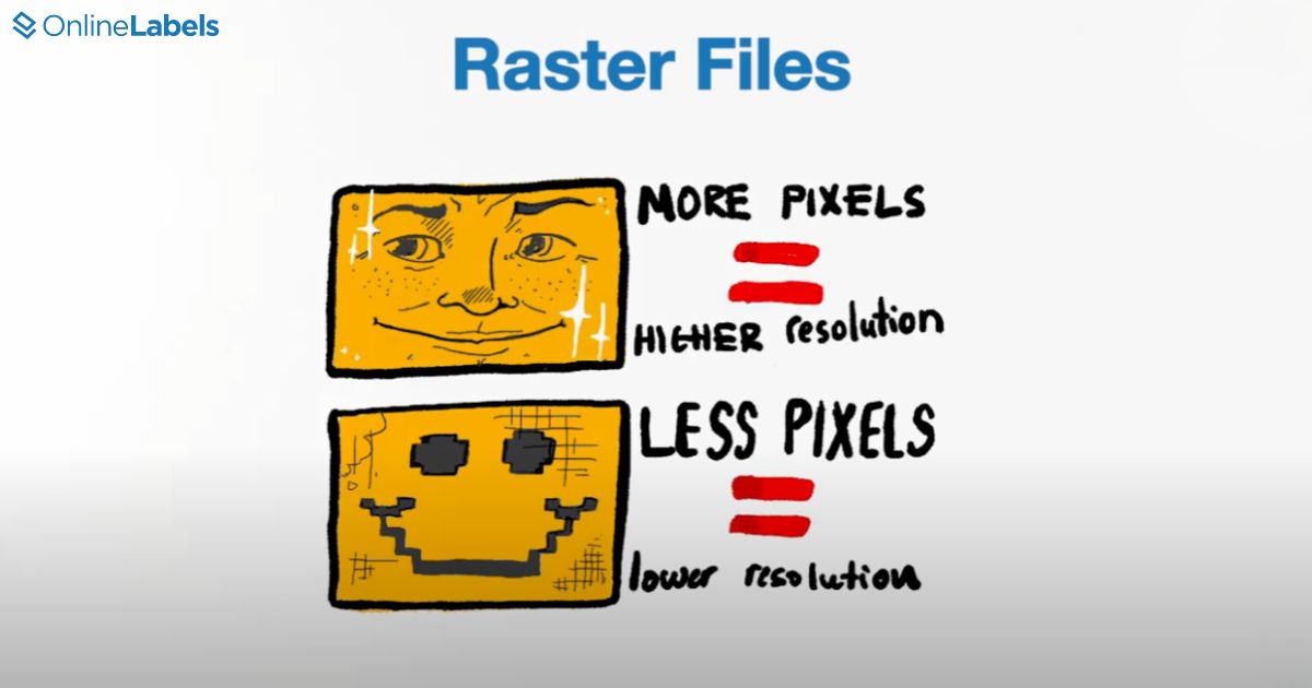 Raster Files