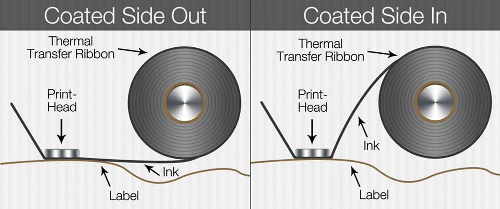 wax thermal transfer ribbon