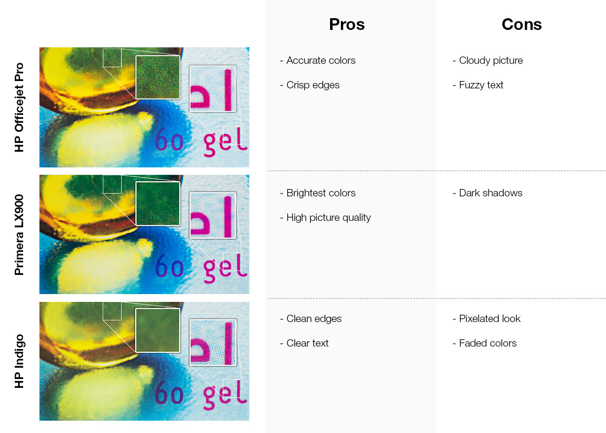 60 gel pros and cons list for home printer, Primera, and Indigo press